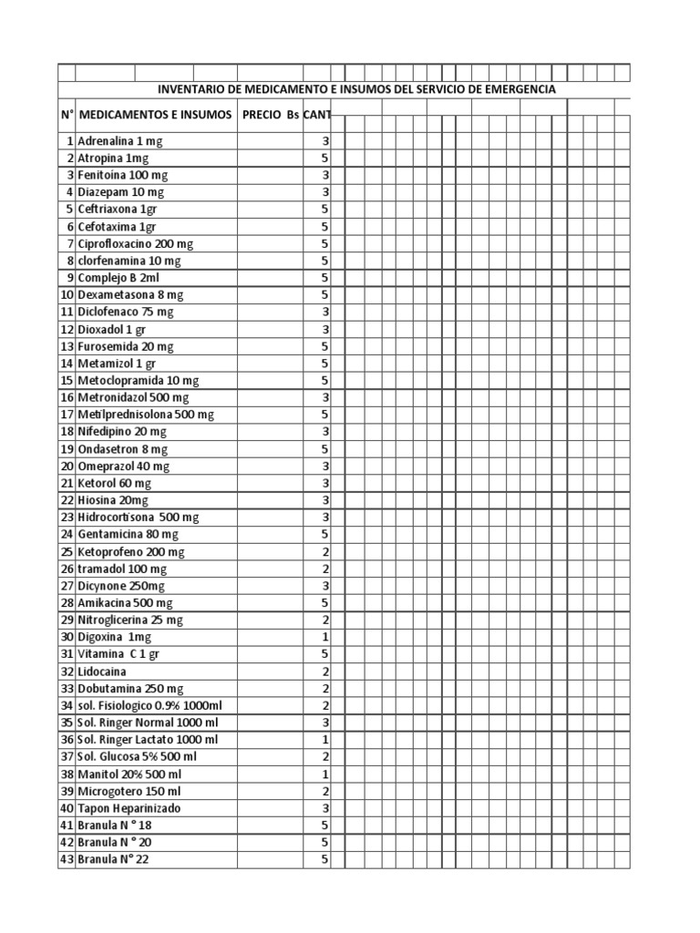 Inventario de Medicamentos y Insumos | PDF | Drogas | Grupo funcional