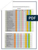 Lista de Útiles 2023 Revisar