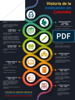 Historia de La Evaluación en Colombia