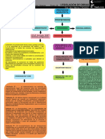 Cuadro Propiedad Horizontal