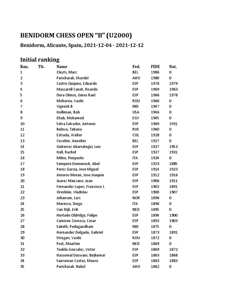2023 07 14 23 56 1689371769 Initial Ranking Table | PDF