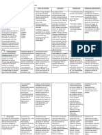 Parcial 1 Enf