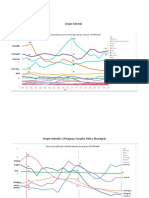 Tasa de Homicidios para Latinoamérica 2000 - 2019