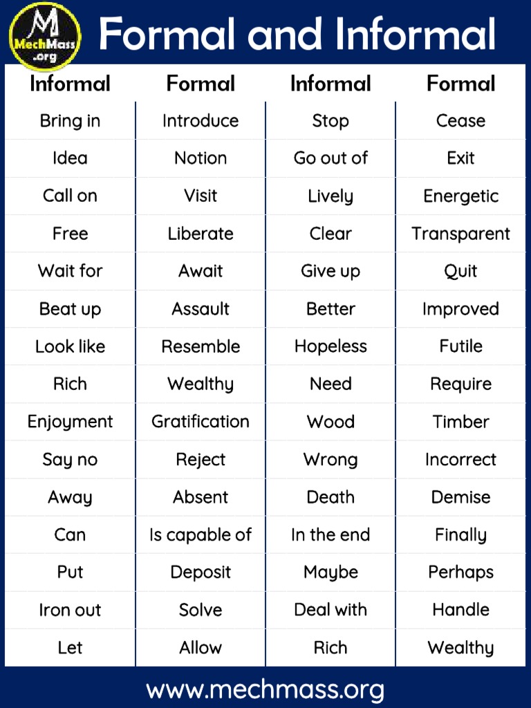 Formal and Informal Vocabulary | PDF