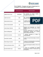 Resultado Edital FAPERJ #06 2023 Programa de Apoio À Organização de Eventos Científicos, Tecnológicos e de Inovação No Estado Do RJ