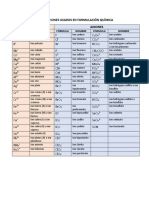 Tabla de Iones