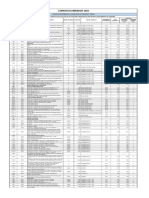 1.1 Cuadro de Rendimientos y Duración de Actividades