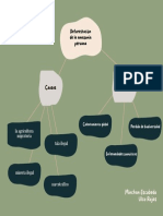 Gráfica Mapa Mental Informal A Mano Orgánico Verde