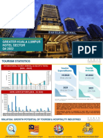 Greater KL Hotel Sector Q4 2022
