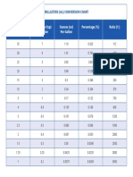 Milliliters Conversion Chart