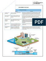 Tratamento de Agua