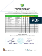 Atletik (Pasi) Perolehan Medali Akhir