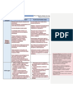 Análisis Comparativo de Los Elementos Del Currículo y Su Metodología de Diseño