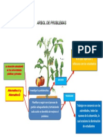 Arbol de Problemas