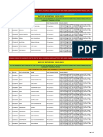 Joining Schedule For Clerks CRP Xii - 18.09.2023