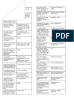 Immuno Serology Answer Key