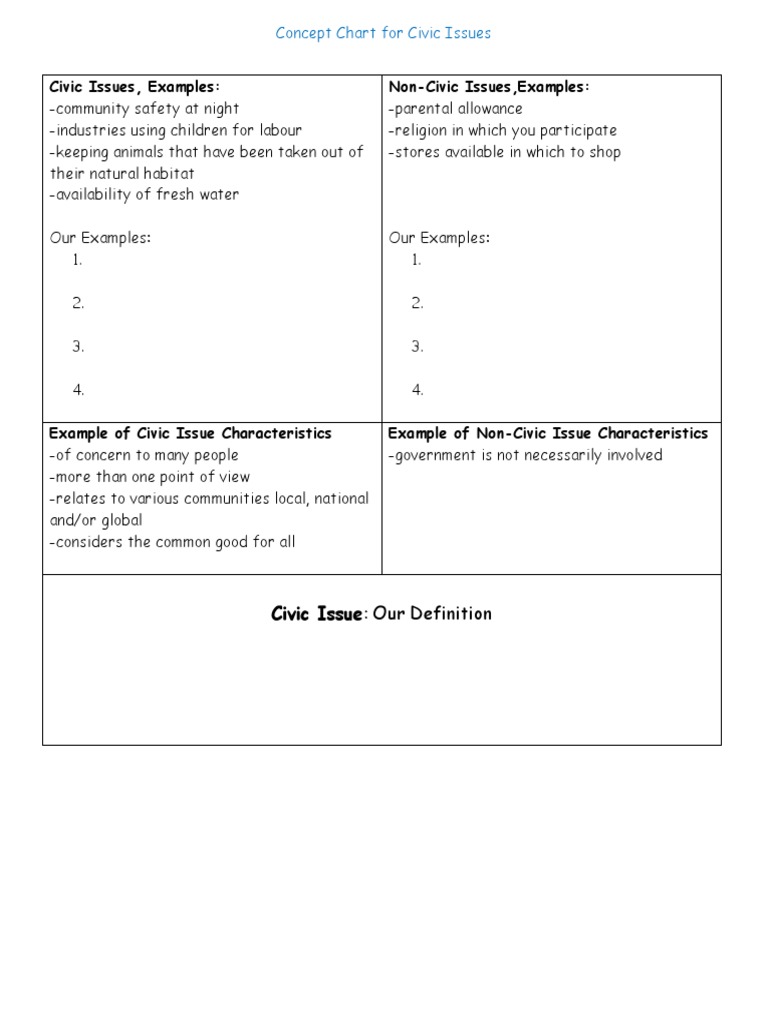 Understanding Civic Issues and Examples | PDF