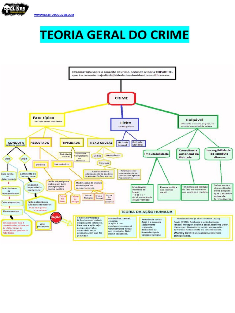 Teoria Geral Do Crime - Aula Completa - Instituto Óliver | PDF | Crimes ...
