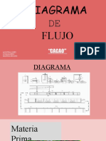 Diagrama de Flujo Cacao ..