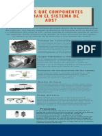 ¿Sabes Qué Componentes Forman El Sistema de ABS