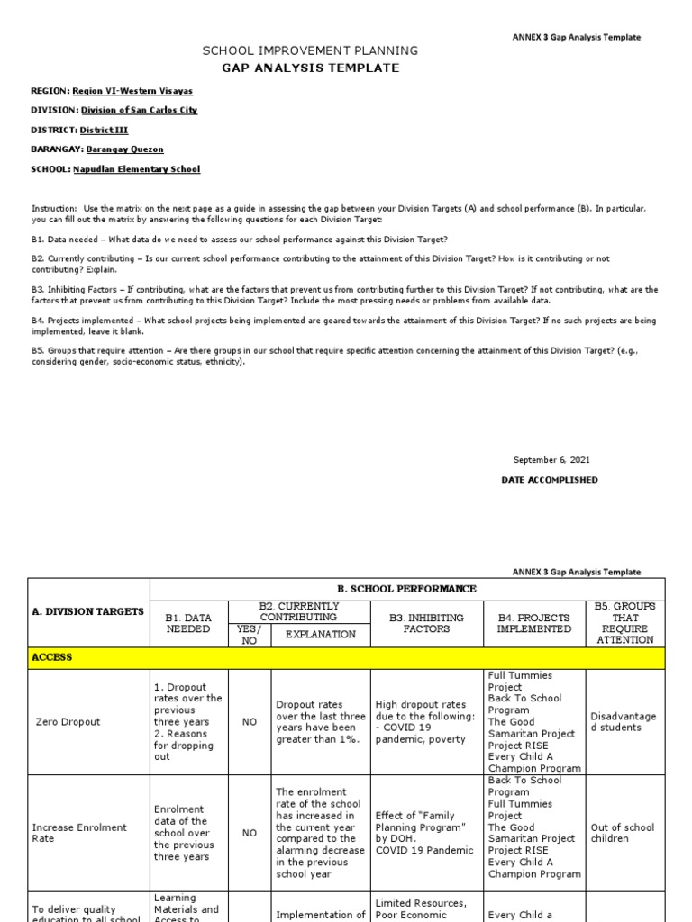 Annex 3 School Improvement Gap Analysis | PDF | Poverty | Poverty ...