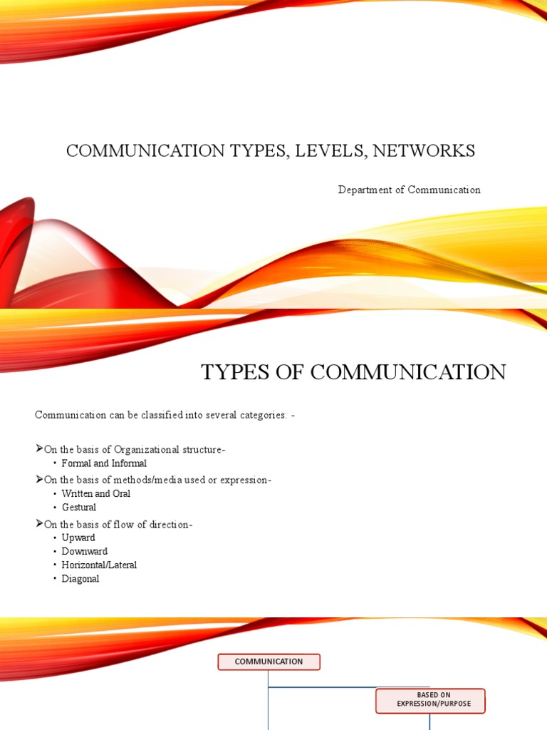 Types of Communication PDF Nonverbal Communication Communication