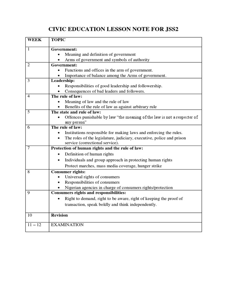 civic-education-jss-2-second-term-pdf-rule-of-law-human-rights