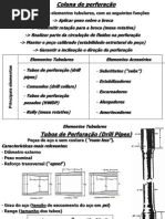 Coluna de perfuração