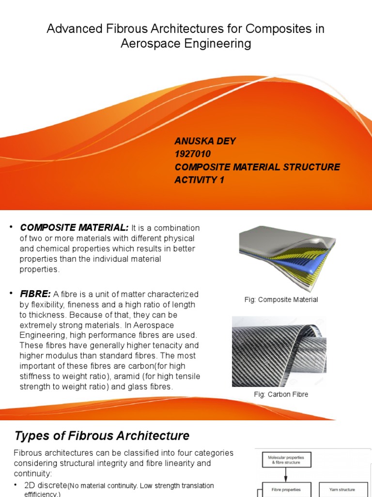 Advanced Fibrous Architectures For Composites in Aerospace Engineering ...
