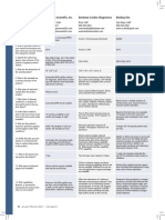 CLP2301!22!25 Tech Guide Immunoanalyzers