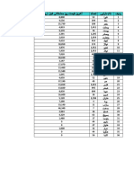 Saham Edalat Report