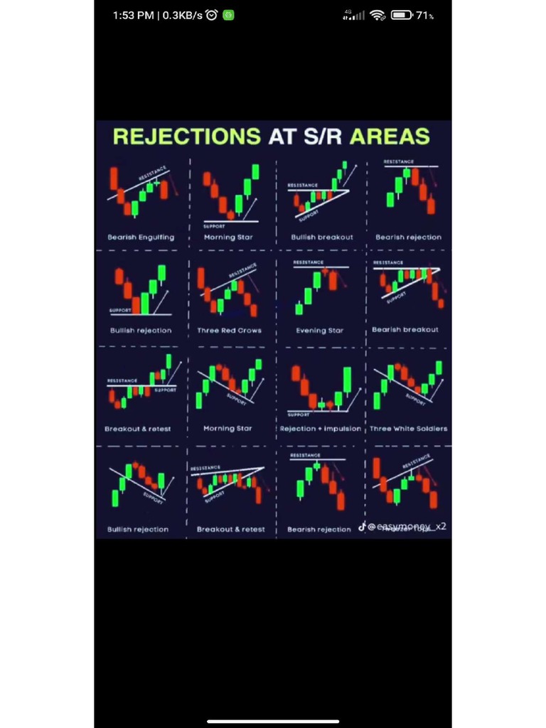 Candlestick Patterns - 4 | PDF