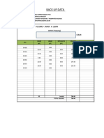 Backup Volume Tambahan Panjang Ruas Kci