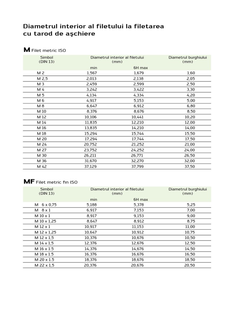 Diametrul Interior Al Filetului La Filetarea Cu Tarod | PDF
