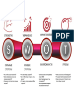 SWOT Analysis (Rus)