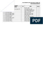 Daftar Perangkat CMS Kejari Kolaka Utara