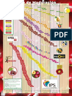 Cuadro Maduracion Frutales Viveros Ebro 2021