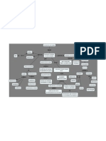 Mapa Conceptual Calidad Del Software