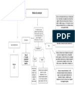 Mapa Conceptual de Los Medios de Contraste