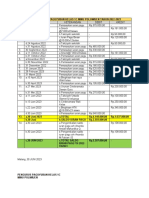 Laporan Iuran Paguyuban Kelas 1C Minu Polowijen Tahun 2022