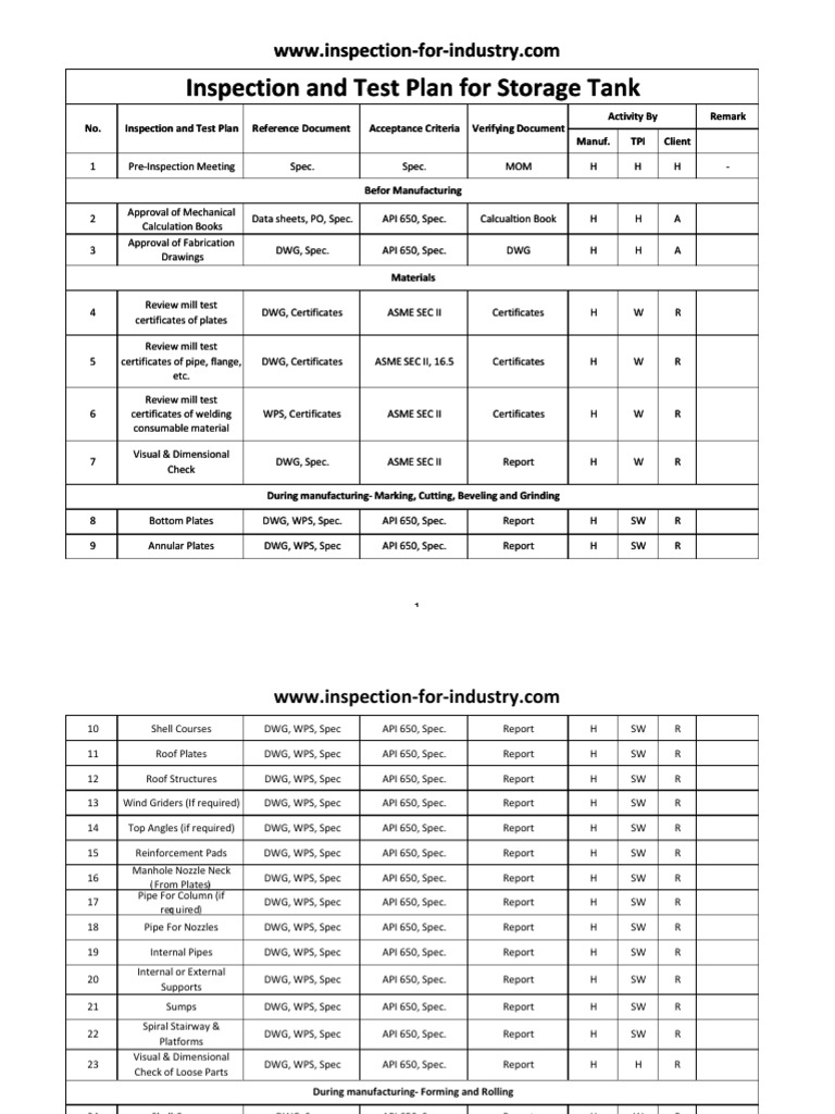 API 650 Tank Inspection Checklist | PDF | Technology & Engineering