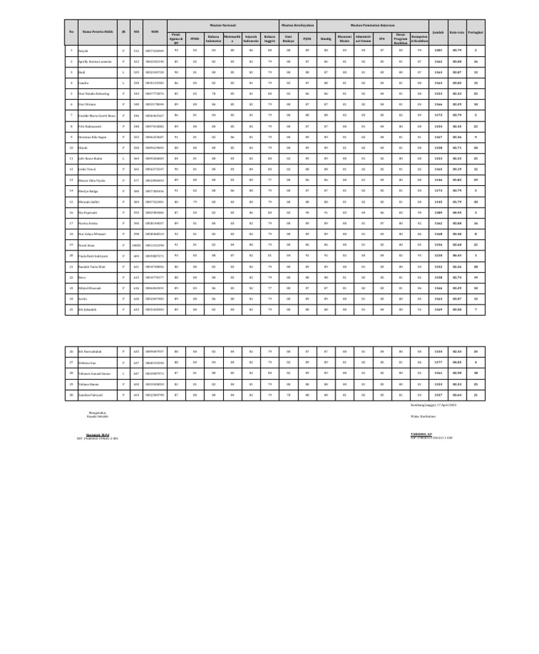 Student Performance Report | PDF