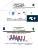 Grafik Rawat Inap 2020