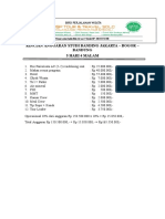 Rincian Anggaran Studi Banding Kdi PDF