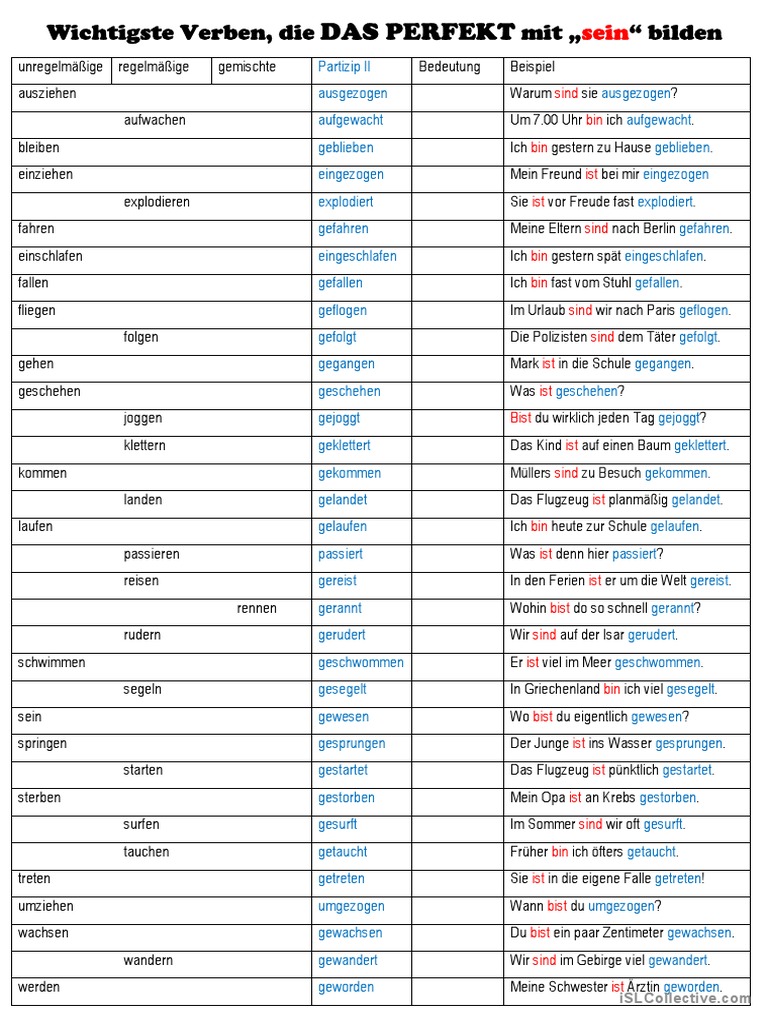Perfekt mit sein, Liste der wichtigsten Verben PDF