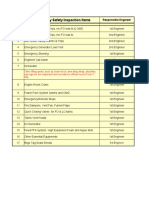 3-Monthly. Scope of Inspection