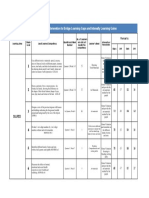 MAPEH Intervention Summary in First Quarter