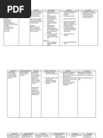 NCP Postpartum