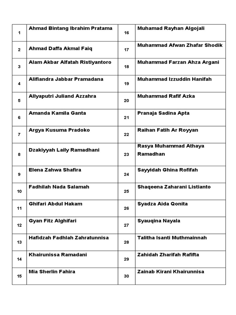Student Names List | PDF
