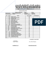 Daftar Nilai Pts Genap Fikih SMP 2022-2023